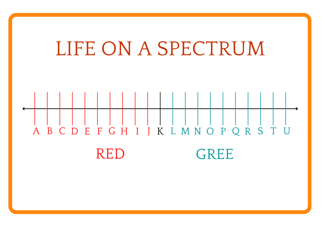 Living Beyond Absolutes: Embracing the Spectrum of Self