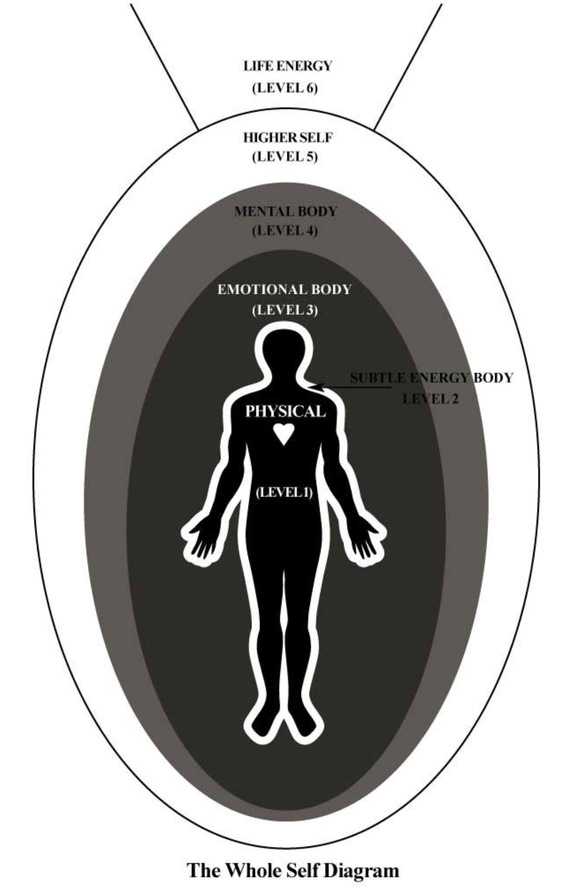 Healing Power of Nature