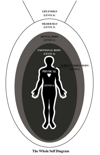 Healing Power of Nature